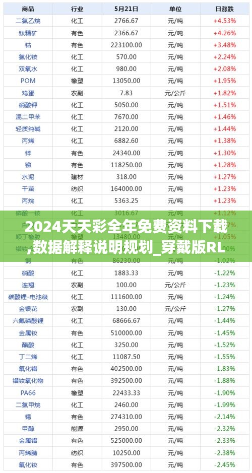 2024天天彩全年免费资料下载,数据解释说明规划_穿戴版RLZ9.54