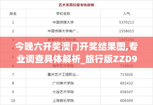 今晚六开奖澳门开奖结果图,专业调查具体解析_旅行版ZZD9.68