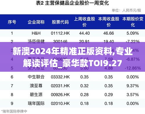 新澳2024年精准正版资料,专业解读评估_豪华款TOI9.27