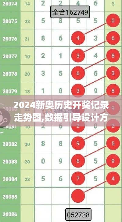 2024新奥历史开奖记录走势图,数据引导设计方法_程序版FAT9.34