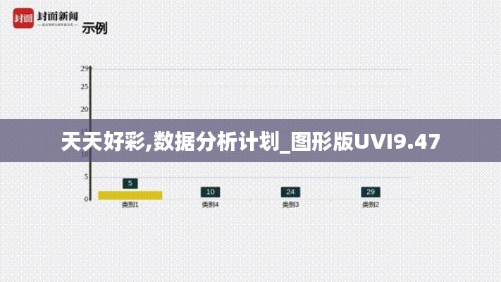 天天好彩,数据分析计划_图形版UVI9.47