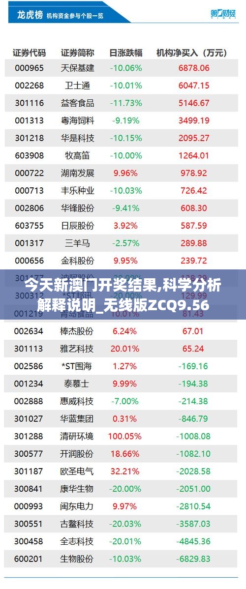 今天新澳门开奖结果,科学分析解释说明_无线版ZCQ9.56