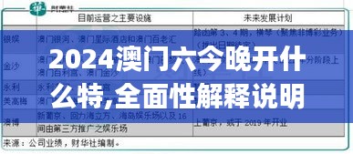 2024澳门六今晚开什么特,全面性解释说明_移动版ECK9.24