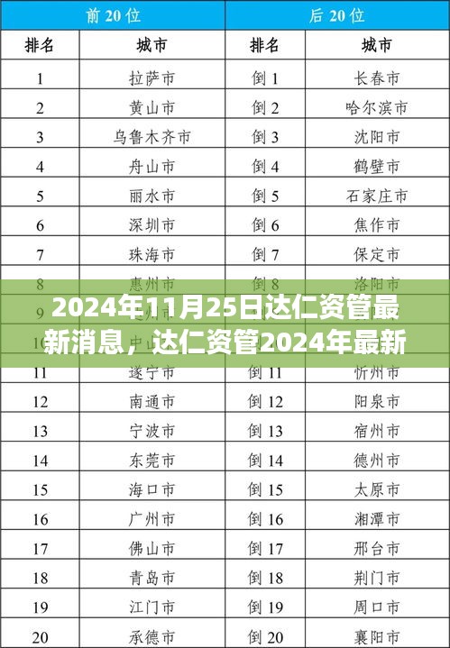 达仁资管最新动态，塑造行业标杆的变革之路（2024年11月25日）