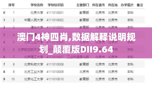 澳门4神四肖,数据解释说明规划_颠覆版DII9.64