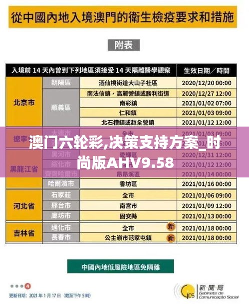 澳门六轮彩,决策支持方案_时尚版AHV9.58