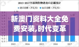 新澳门资料大全免费安装,时代变革评估_极致版LDR9.82