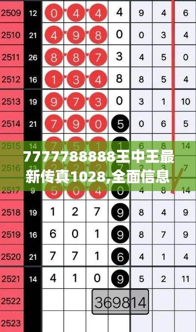 7777788888王中王最新传真1028,全面信息解释定义_奢华版CWX9.67