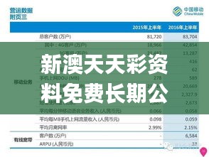 新澳天天彩资料免费长期公开,策略调整改进_数字处理版YKQ9.38