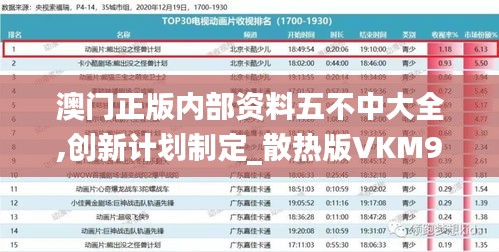 澳门正版内部资料五不中大全,创新计划制定_散热版VKM9.92