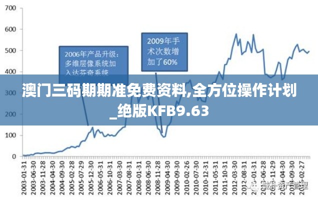 澳门三码期期准免费资料,全方位操作计划_绝版KFB9.63