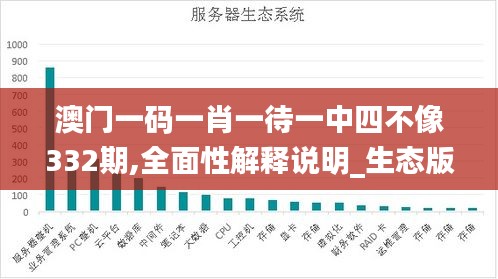 澳门一码一肖一待一中四不像332期,全面性解释说明_生态版HHC11.82