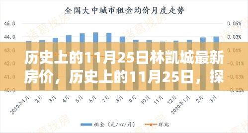 历史上的11月25日林凯城房价变迁轨迹探索