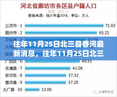 往年11月25日北三县香河最新消息深度解读与观点分享