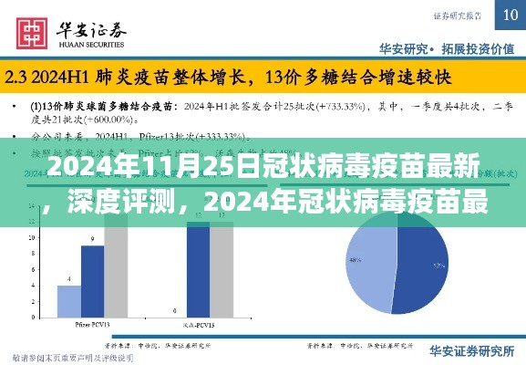 2024年冠状病毒疫苗最新进展深度评测，全面介绍及展望