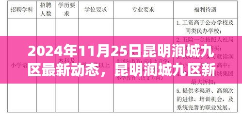 昆明润城九区新篇章揭秘，自然美景探寻之旅与心灵宁静的呼唤（最新动态）