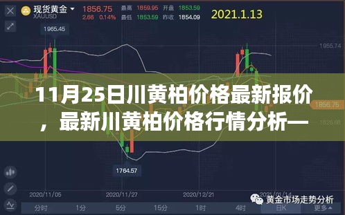 11月25日川黄柏价格最新报价，最新川黄柏价格行情分析——11月25日市场概览