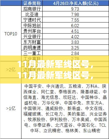 11月最新军线区号深度解析，影响及各方观点探讨