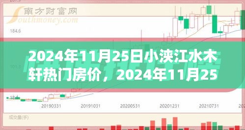 2024年11月25日小浃江水木轩热门房价，2024年11月25日小浃江水木轩热门房价探索与购房指南