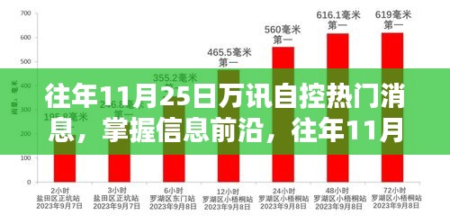 往年11月25日万讯自控热门消息全掌握，信息前沿与获取步骤指南