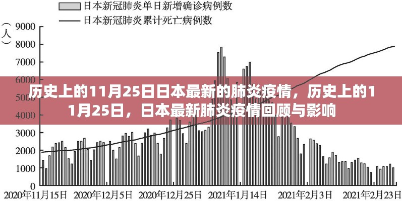 历史上的11月25日日本最新肺炎疫情回顾与影响分析