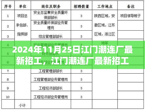 江门潮连厂招工热潮，探析最新招工现象与个人选择（2024年11月25日）