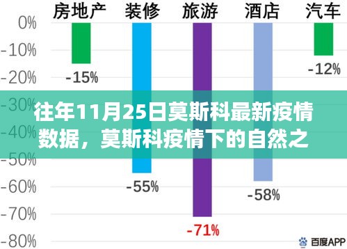 莫斯科疫情下的自然之旅，寻找内心的宁静与奇迹，历年疫情数据回顾