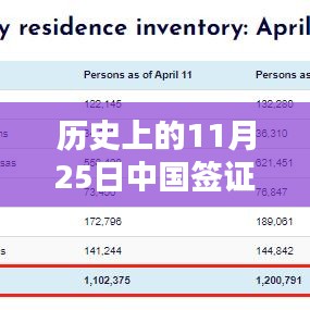 历史上的11月25日中国签证政策热点及观点探析