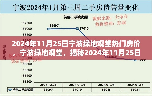 揭秘宁波绿地观堂房价走势，2024年11月25日的热门房价分析