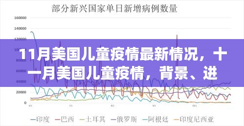 美国儿童疫情最新动态，背景、进展与影响分析（十一月版）