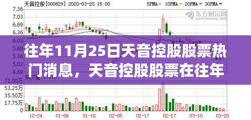 往年11月25日天音控股股票热门消息全面解析与评测报告