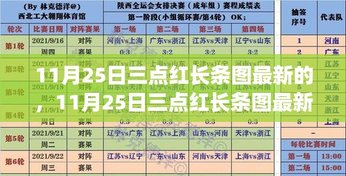 揭秘，最新解读11月25日三点红长条图，揭示数据深层意义！