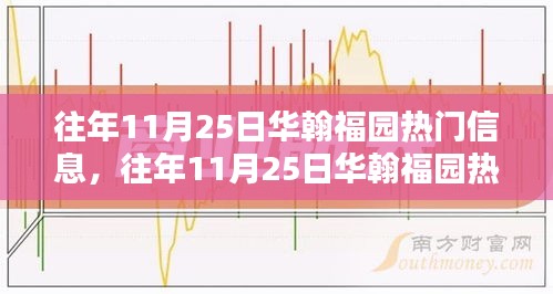 往年11月25日华翰福园热门信息一览