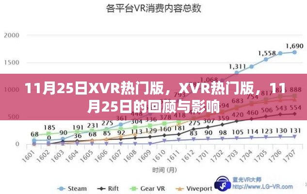 11月25日XVR热门版回顾，影响与展望