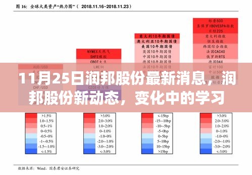 润邦股份新动态，变化中的学习带来自信与成就感