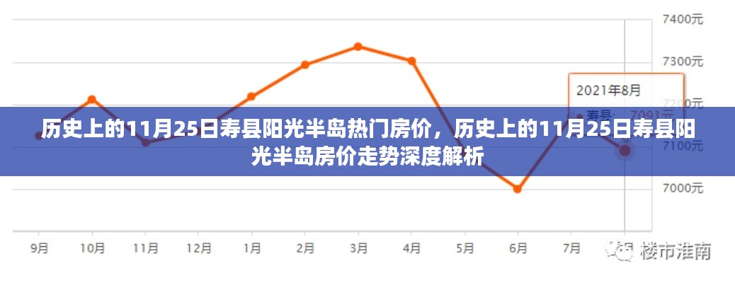 历史上的11月25日寿县阳光半岛房价走势深度解析及热门房价回顾