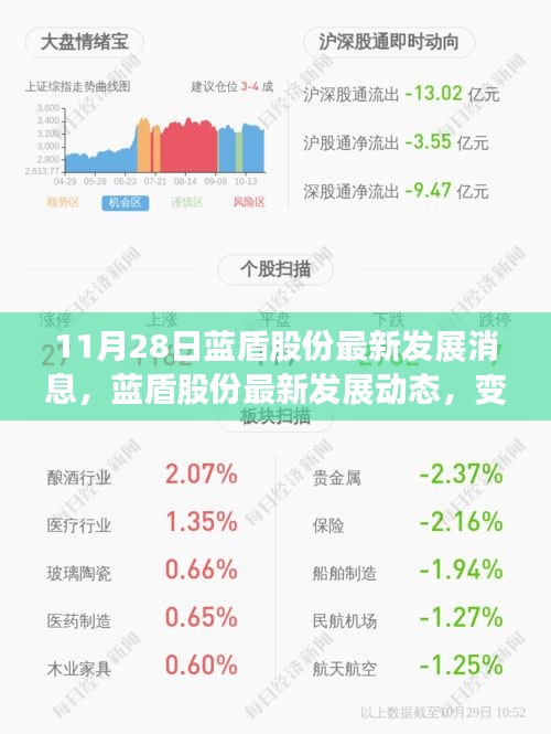 蓝盾股份最新发展动态，变化带来的自信与成就感鼓舞人心