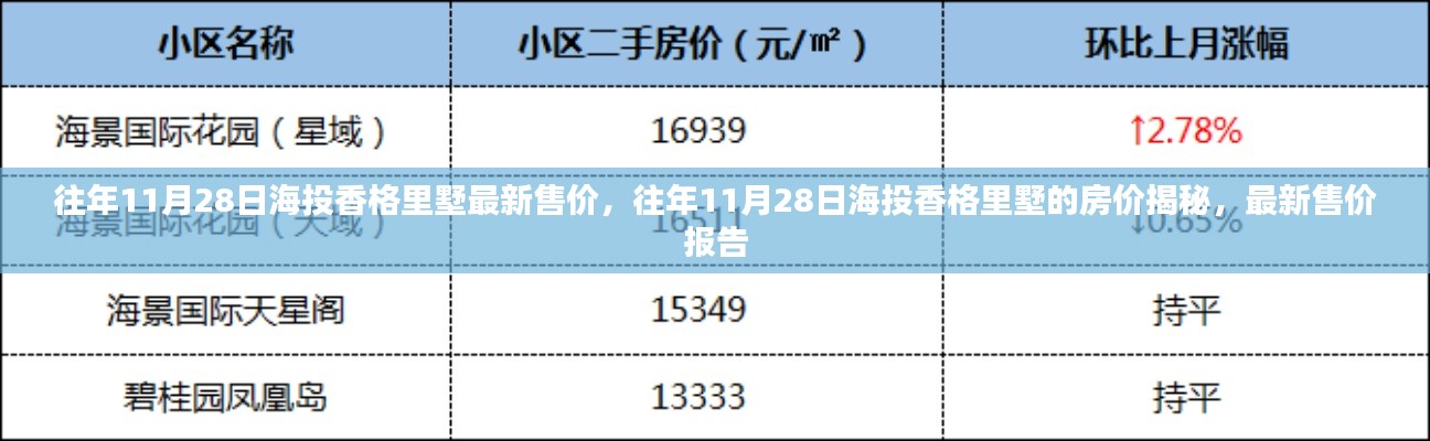 揭秘海投香格里墅历年11月28日最新售价报告，房价深度解析