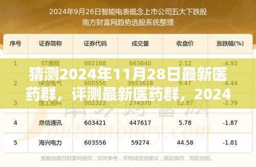 2024年医药社交互动平台展望，最新医药群的发展与评测