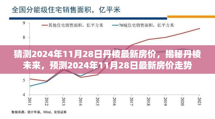 揭秘丹棱未来，预测丹棱最新房价走势至2024年11月28日揭晓！