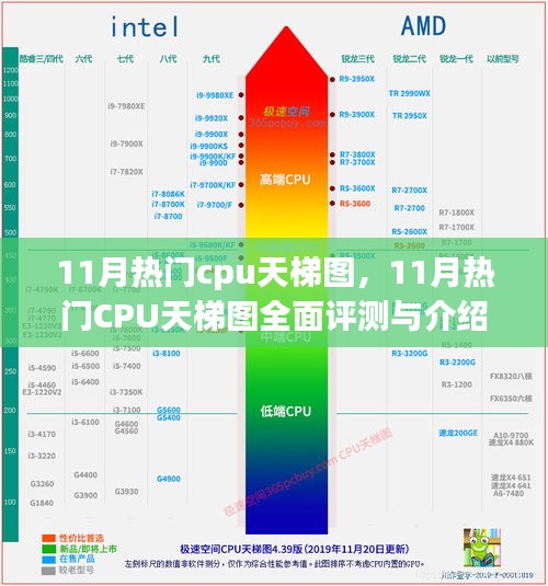 11月热门CPU天梯图全面评测与介绍