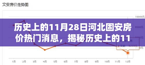 揭秘河北固安房价走势，历史上的11月28日回顾与今日购房指南