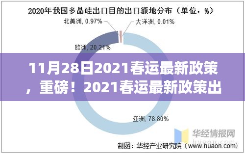 重磅！2021春运最新政策出炉，出行必看，11月28日起实行