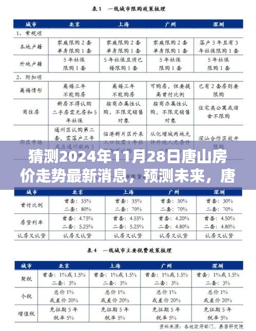 揭秘唐山房价走势，预测未来动态，最新消息及分析至2024年11月28日。