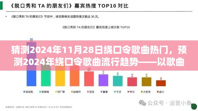 2024年绕口令歌曲流行趋势展望，从歌曲创新、传播渠道及受众心理看发展潮流预测，热门绕口令歌曲展望于2024年11月28日的新动态