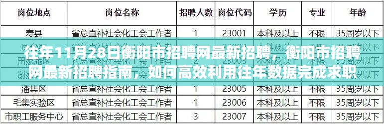 衡阳市招聘网最新招聘指南，如何利用往年数据高效求职攻略