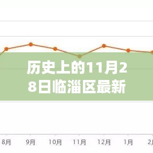 临淄区房价揭秘，历史变迁与美景相伴的心灵港湾探寻之旅