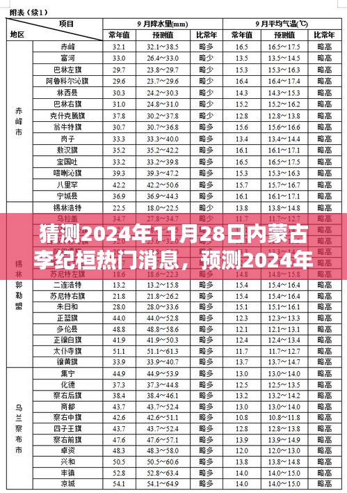 独家猜测，李纪桓在内蒙古的最新动态与热门消息预测（2024年11月28日）