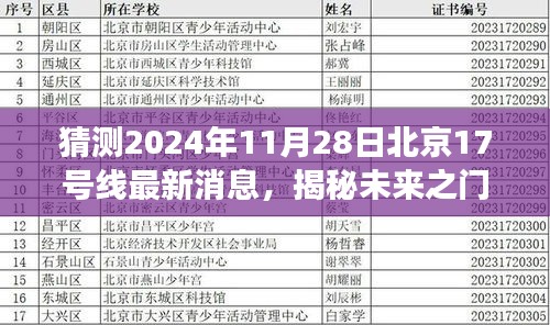 揭秘未来之门，北京地铁17号线最新动态与成长之路展望（猜测至2024年11月28日）