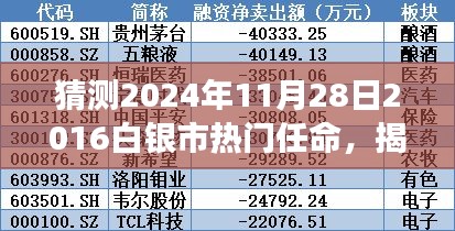 揭秘白银市政府人事任命，预测未来职务走向及新任领导一览（2024年11月28日）